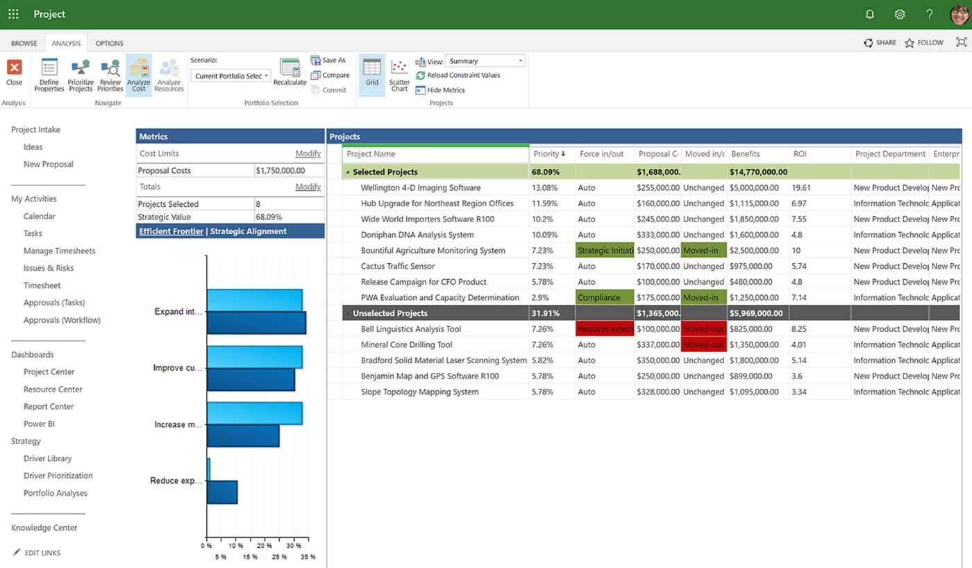 The interface in Microsoft Project can be difficult to navigate.