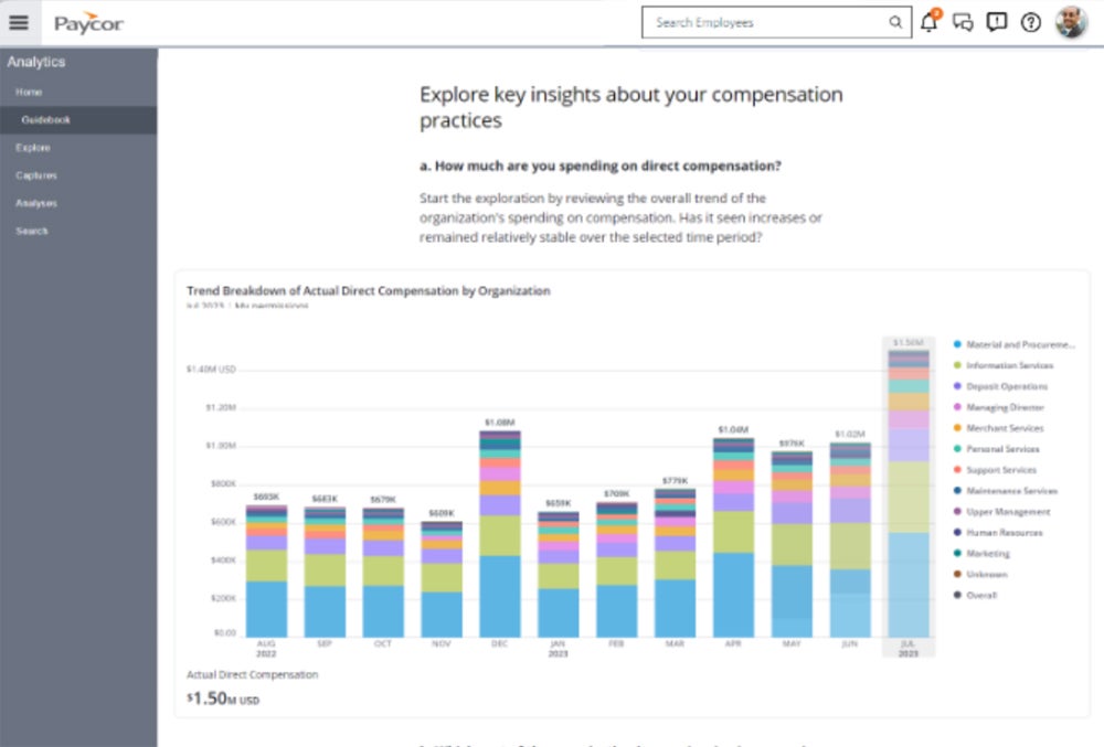 The Paycor analytics dashboard.