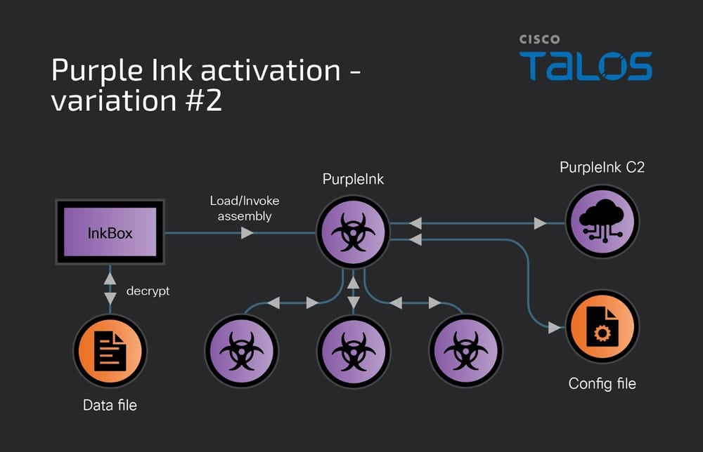 PurpleInk activation variant.