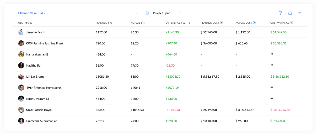 A time tracking example in Zoho Projects.